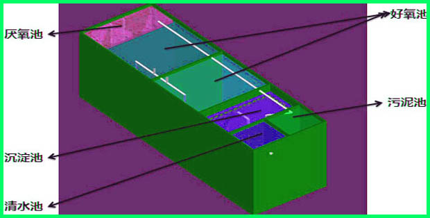 一體化污水處理設備結構圖